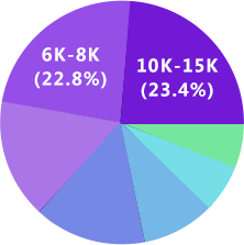 js3333线路检测中心UI设计